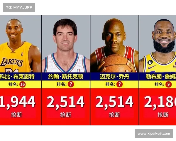 NBA抢断王:历史上最强防守者的荣耀与挑战 NBA抢断王:历史上最强防守者的荣耀与挑战
